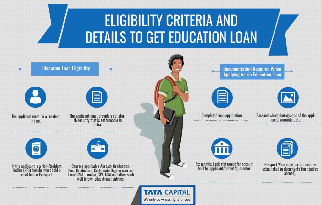 Tax Rebate On Education Loan In India