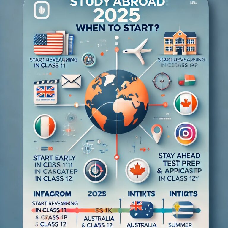Study Abroad Guide: Best Time to Apply & Country-Wise Admission Timelines